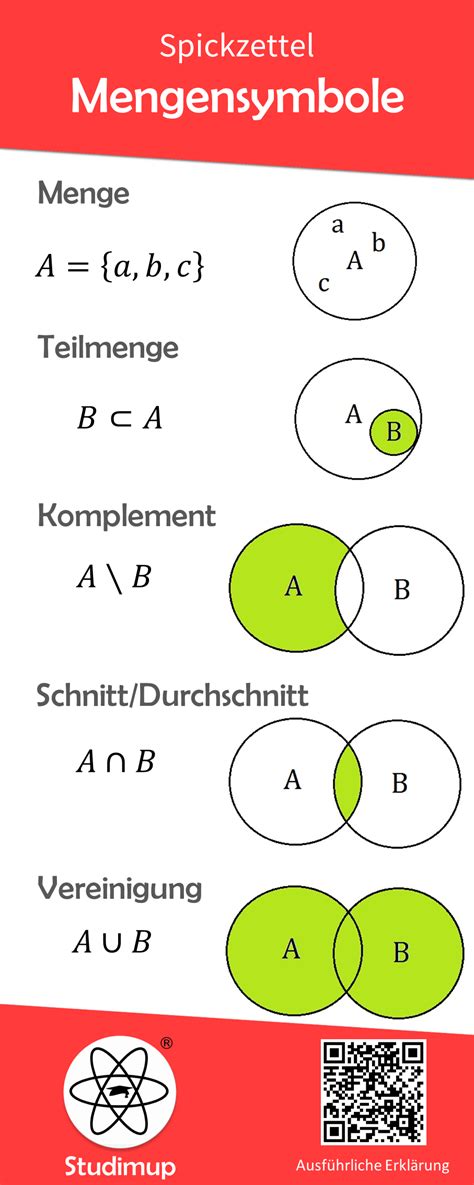 mengensymbole|Mathematische Symbole